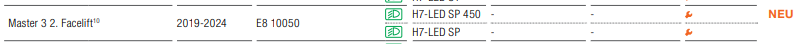 Ausschnitt aus der Zulassungsliste